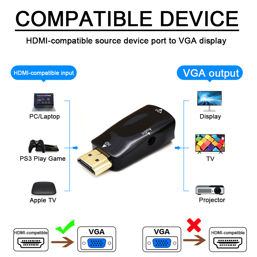 Convertisseur de câble HD 1080 - Transmission Jack Adapter avis et prix